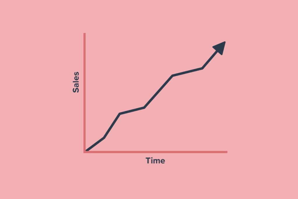 Opportunity for sales