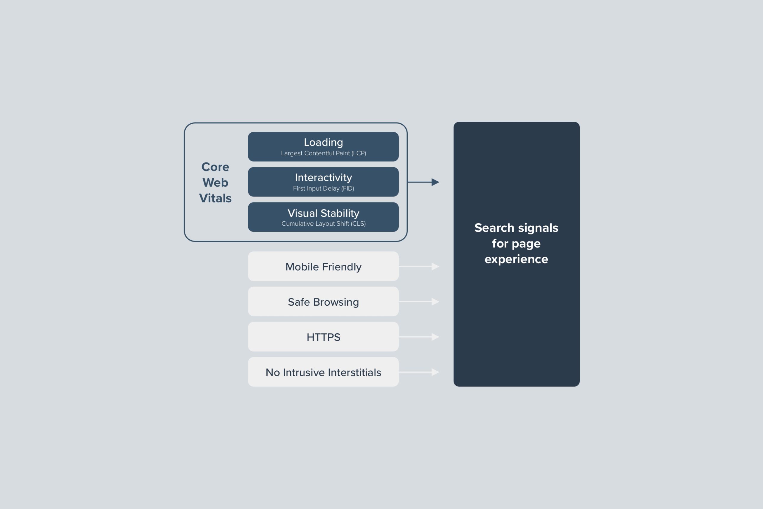 Illustration of key points from Google's algorithm update