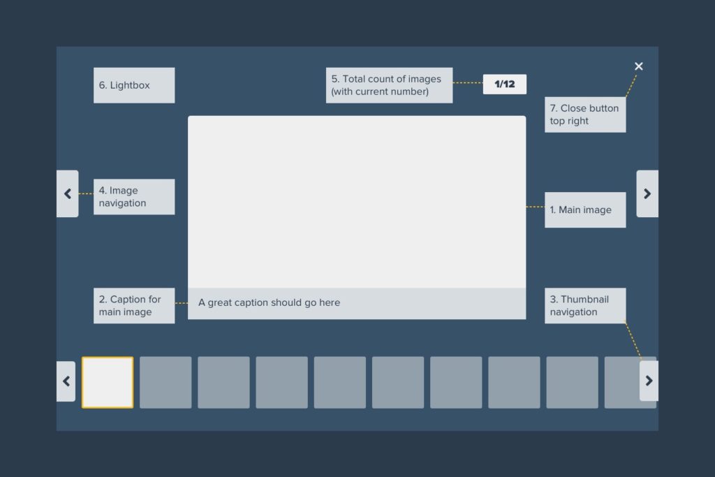 Anatomy of an Ecommerce product page
