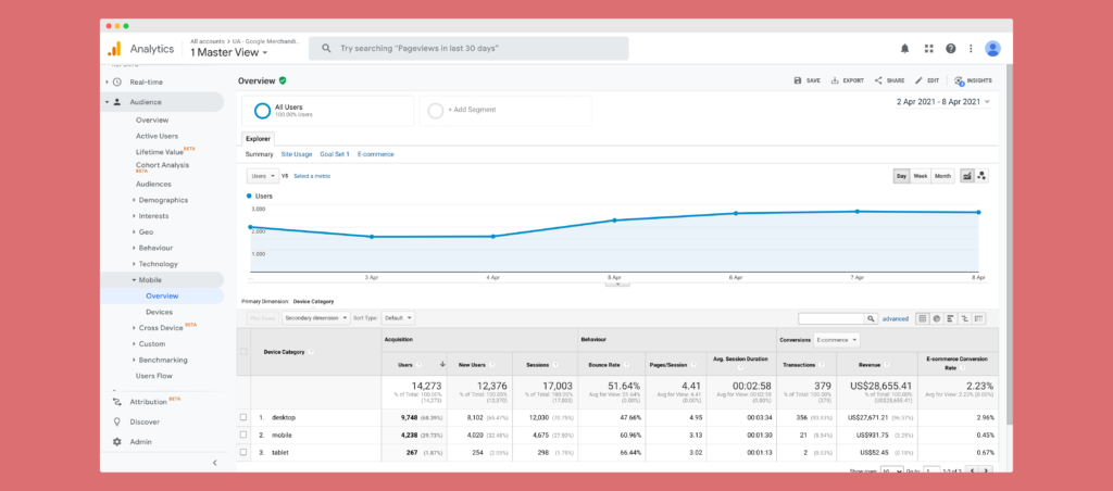 Device report in Google Analytics